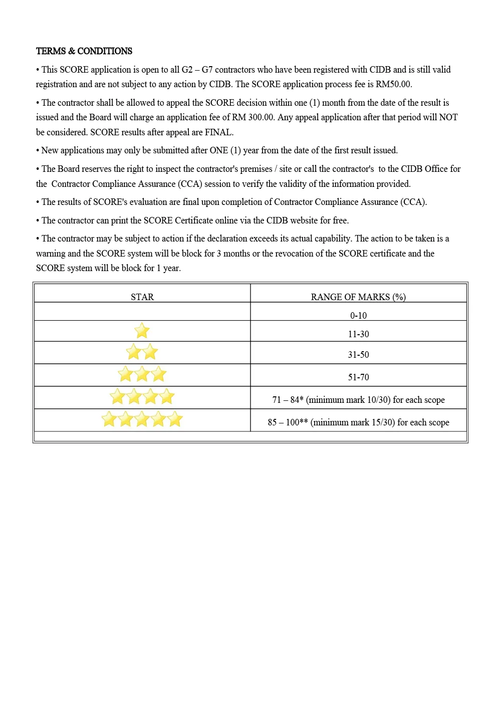 SME CORP Malaysia & CIDB Malaysia Certificate of Achievement